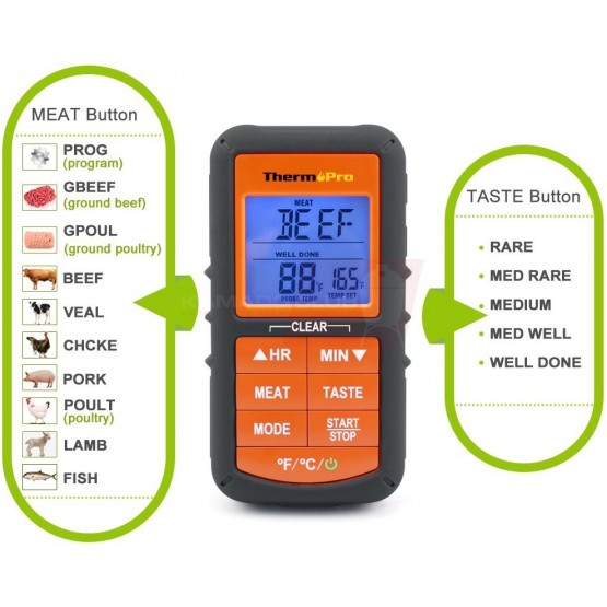 ThermoPro TP-06S Digital Grill Meat Thermometer with Probe for
